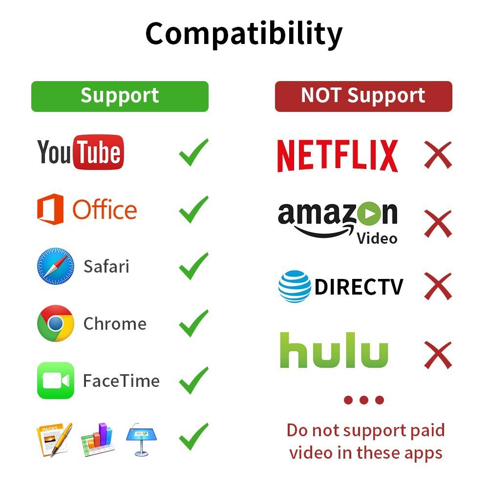 4 in 1 Type-C to HDMI  VGA  DVI  USB 3.0 4K Video Converter 4-in-1 USB-C HUB, Thunderbolt 3 Compatible, for New MacBook, ChromeBook & Surface connected Game, HDTV, Monitor and Projector.
