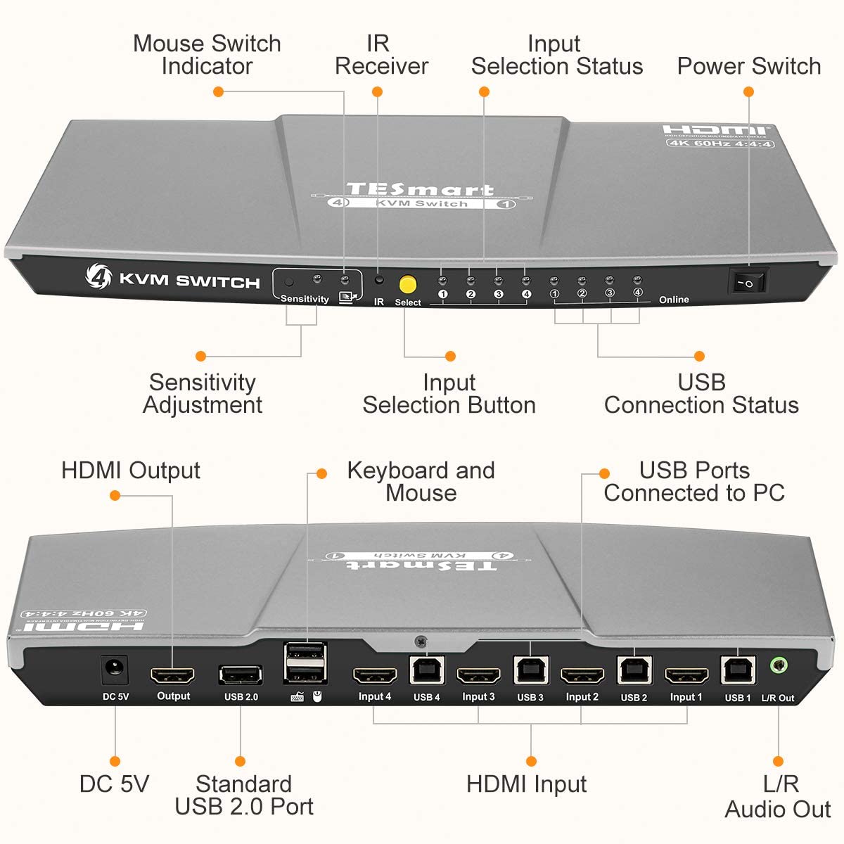 TESmart HDMI KVM Switch 4 ports 4 in 1 out  , support 4k 3840*2160@60Hz 4:4:4  Support HDR 10 and Dolby Vision ,Complaint with HDCP 2.2, With USB2.0 and audio output ports