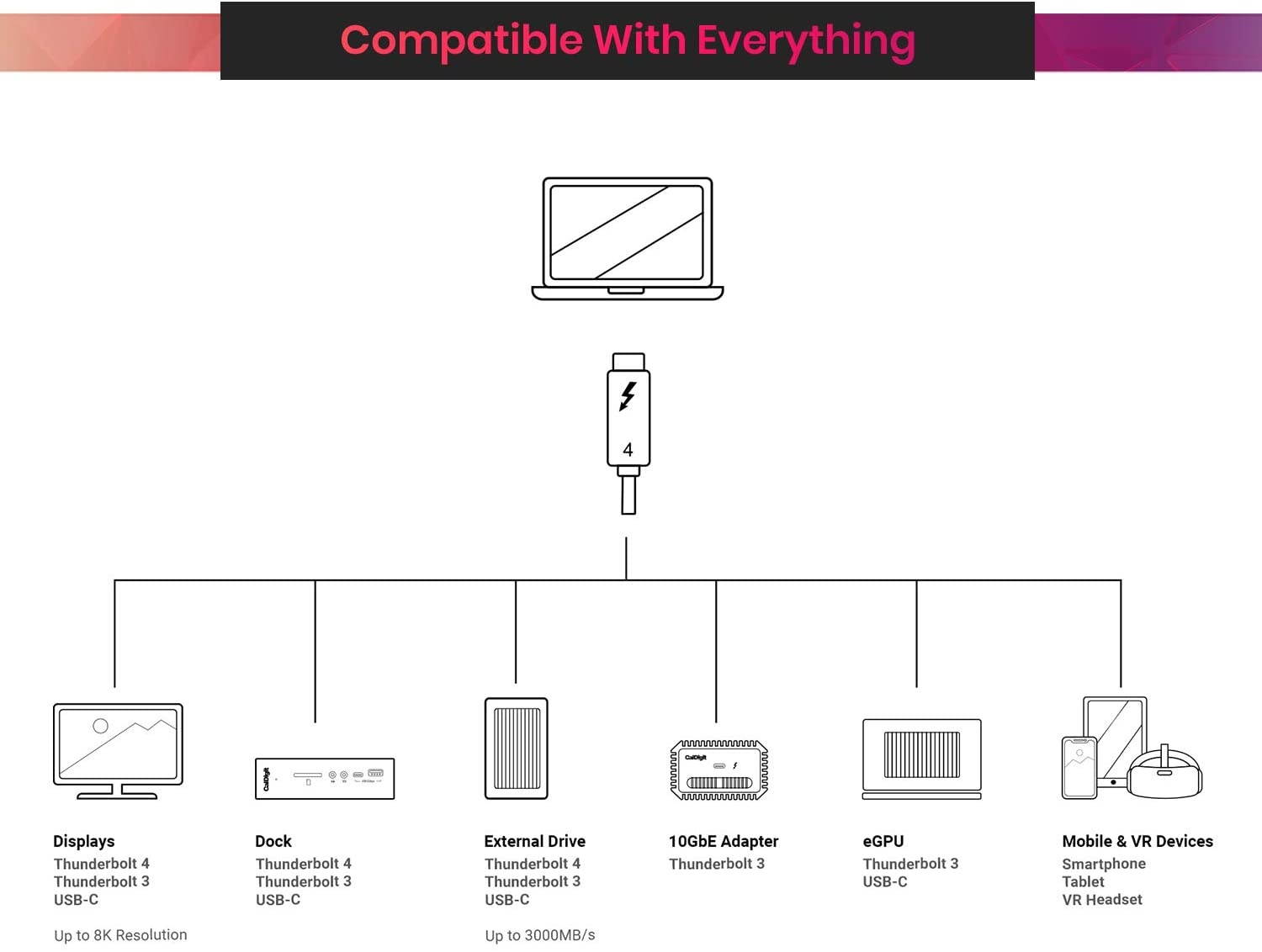 [Intel Certified] CalDigit Thunderbolt 4 / USB 4 Cable - 40Gbps 100W Charging Compatible with Thunderbolt 3 & USB-C 2016+ MacBook Pro 2020 M1 Macbooks (0.8 Meter Thunderbolt 4 / USB 4 Cable)