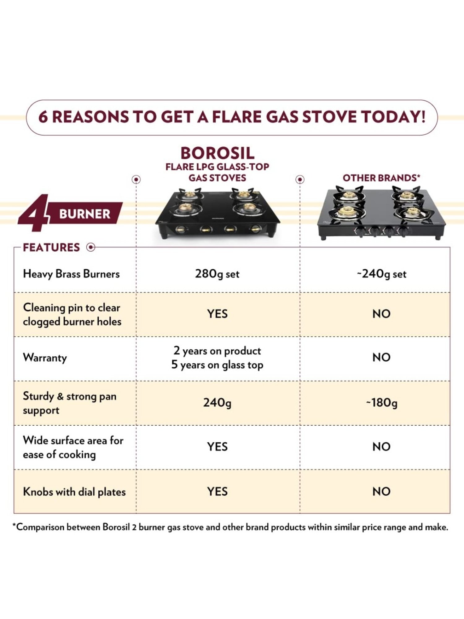 Glen LPG Gas Stoves with 3 Burner