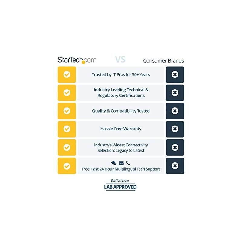 com DisplayPort to VGA Adapter with Audio ? 1920x1200 ? DP to VGA Converter for Your VGA Monitor or Display (DP2VGAA)