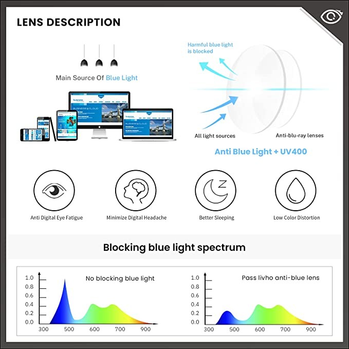 Blue Light Blocking Glasses,Computer Gaming Glasses, Anti Eyestrain/Filter Ray Lens, Sleep Better for Women Men