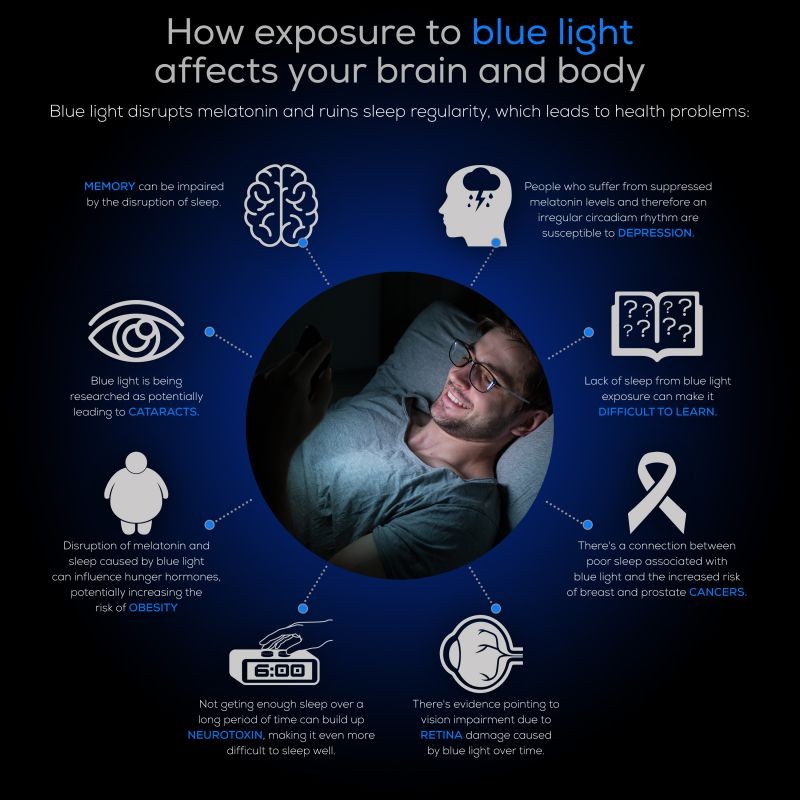 Umizato Super Lightweight Blue Light Blocking Glasses - Computer Gaming for Men Women - Minimalist Design, Anti-Glare UV Filter Blocker, Reduce Eye Strain, Migraine, Light Sensitivity (Orion in Black)