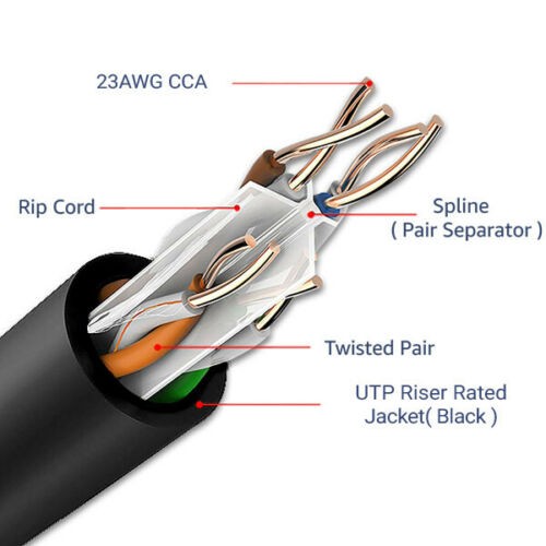 Cat6 Riser (CMR) 1000ft - 4 Pair Solid 23AWG, Ethernet Cable 1000 ft Outdoor - 550MHz 10 Gigabit Speed, Unshielded Twisted Pair (UTP), Bulk Ethernet Cable - Black