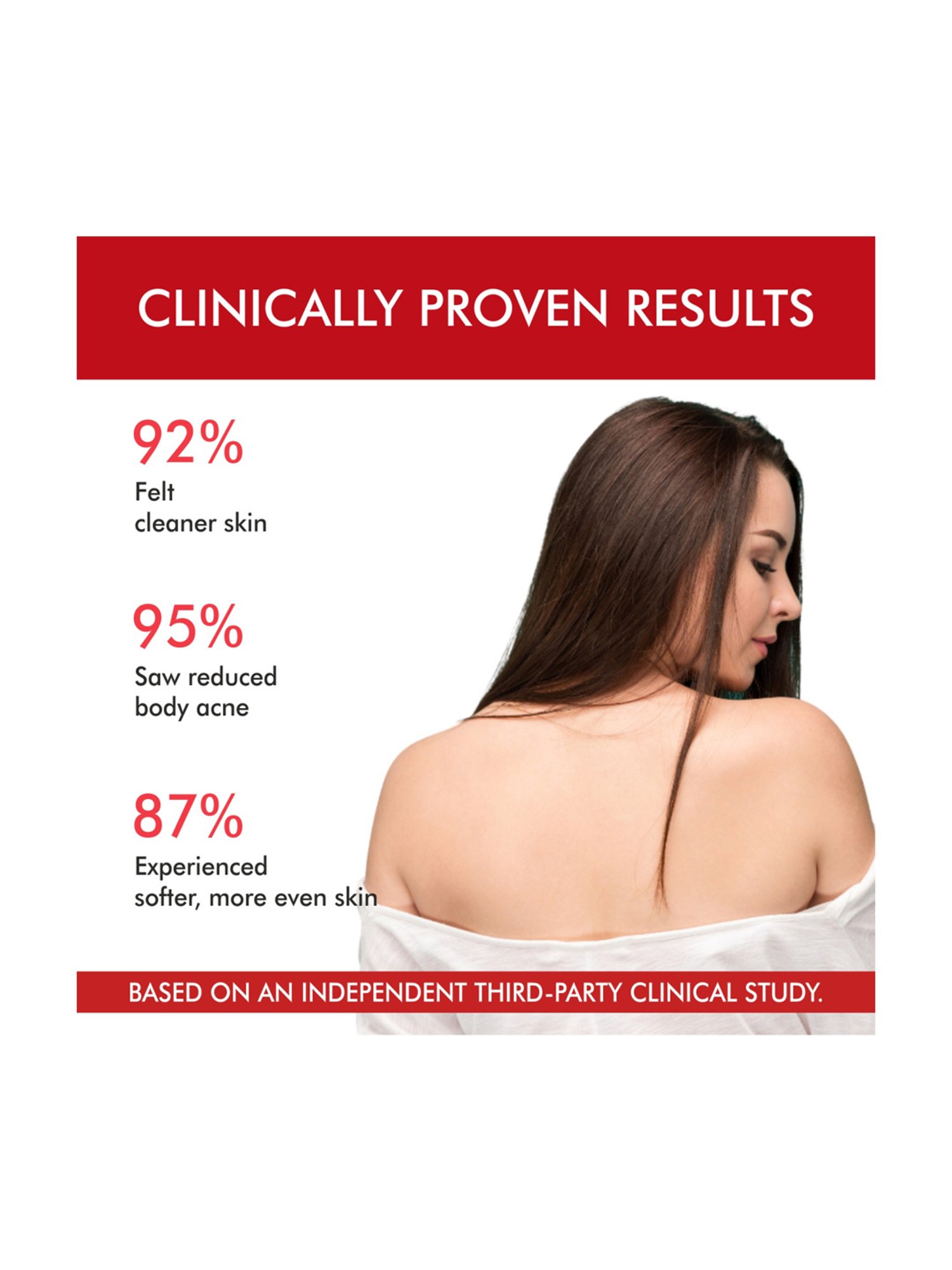 The Love Co. Finish Smooth Salicylic Acid Body Lotion - 250 ml