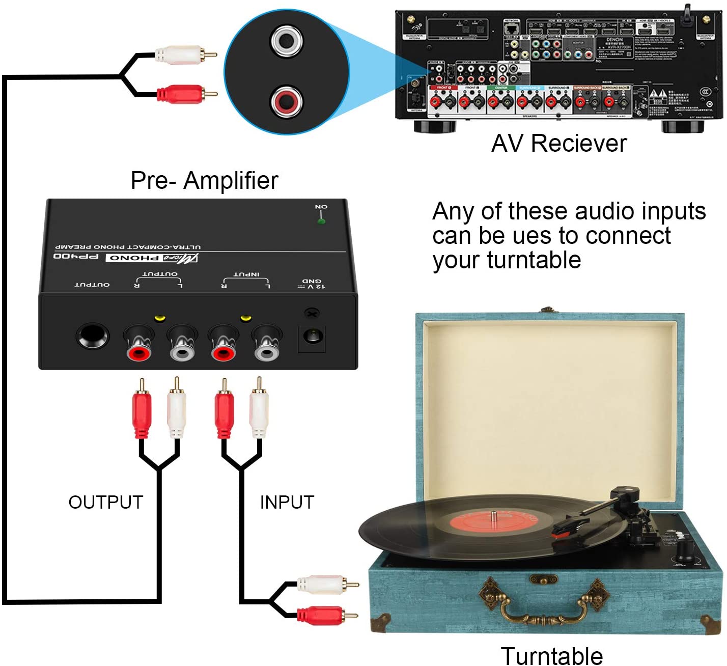 Phono Turntable Preamp - Mini Electronic Audio Stereo Phonograph Preamplifier with RCA Input, RCA/TRS Output,Low Noise Operation,with 12 Volt DC Adapter (PP400)