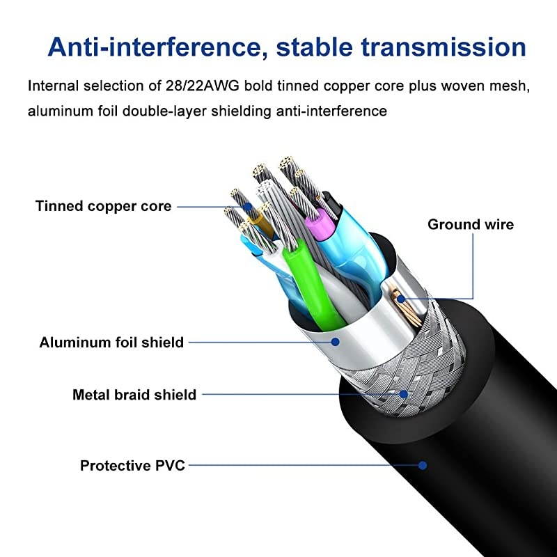 USB 3.0 Extension Cable 12ft, Aluminum Alloy USB Cable SuperSpeed USB 3.0 Type A Male to Female Extension Cord for Printer,Playstation, Xbox,USB Flash Drive,Card Reader, Hard Drive, Keyboard