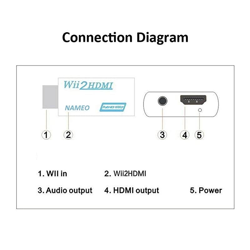 Wii to HDMI Adapter Converter Wii2HDMI Support 1080P 720P 35mm Audio Video Output Supports All Wii Display Modes WhiteBlue