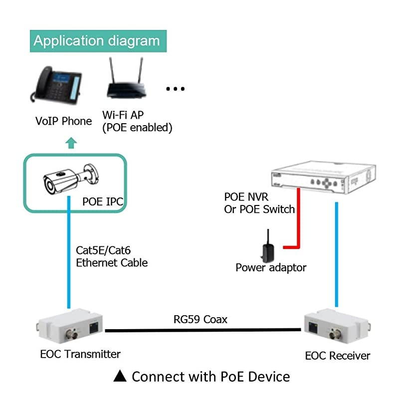 LR1002-1ET PoE IP Over Coax EoC Transmitter Single Port Long Reach Ethernet Over Coax Extender for CCTV IP Camera(Transmitter Only)