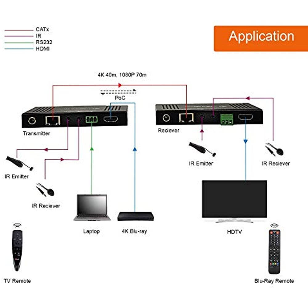J-Tech Digital HDBaseT 4K@60HZ HDMI Extender 4K@60HZ 4:4:4, HDMI 2.0 Over Single Cable CAT5e/6A up to 230ft (1080P) 131ft(4K) Supports HDMI 2.0 18Gbps, HDR, HDCP 2.2, RS232, Bi-Directional IR