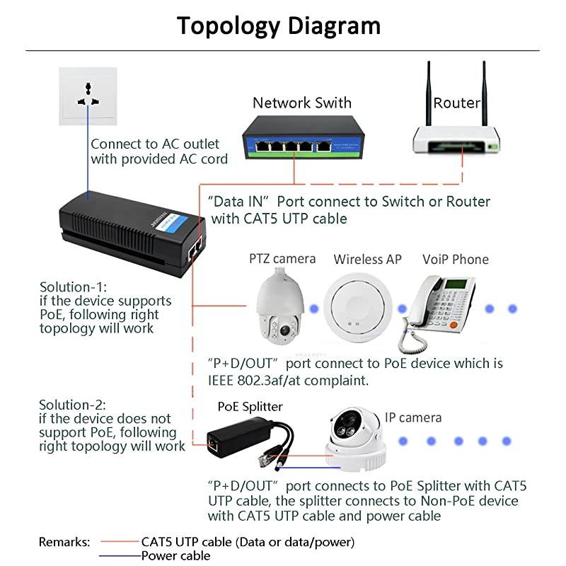 48V 1.0A Gigabit PoE Injector, 48W Power Supply Adapter with AC Cord, IEEE 802.3af/at Compliant, for IP Voip Phones, Cameras, AP and More