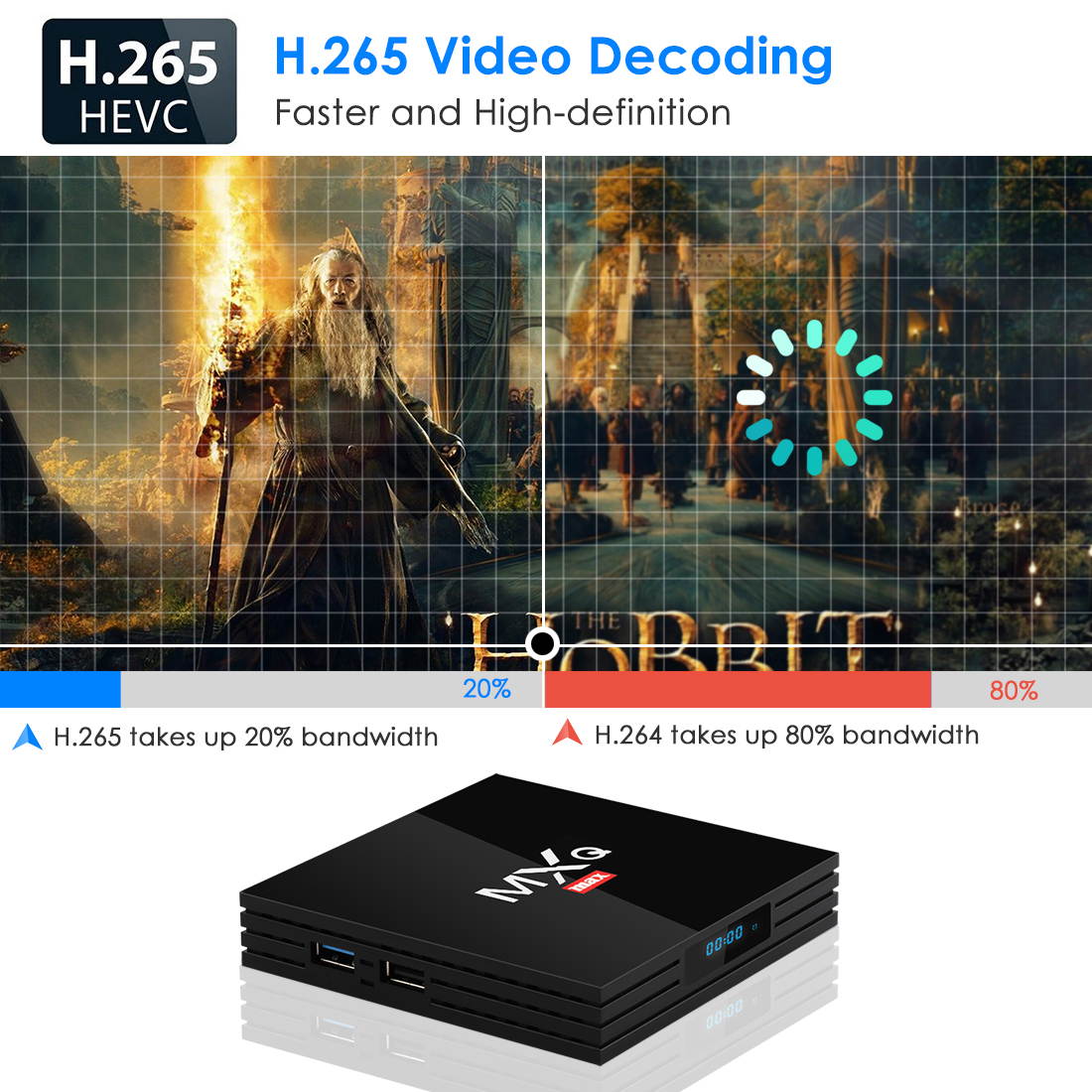 Android 9.0 TV Box, Superpow MXQ MAX Smart TV Box RK3328 Quad Core 4GB RAM+64GB ROM [2020 Ultima Versione], BT 4.1/4KUHD /3D/ H.265/HDMI/2 Porte USB