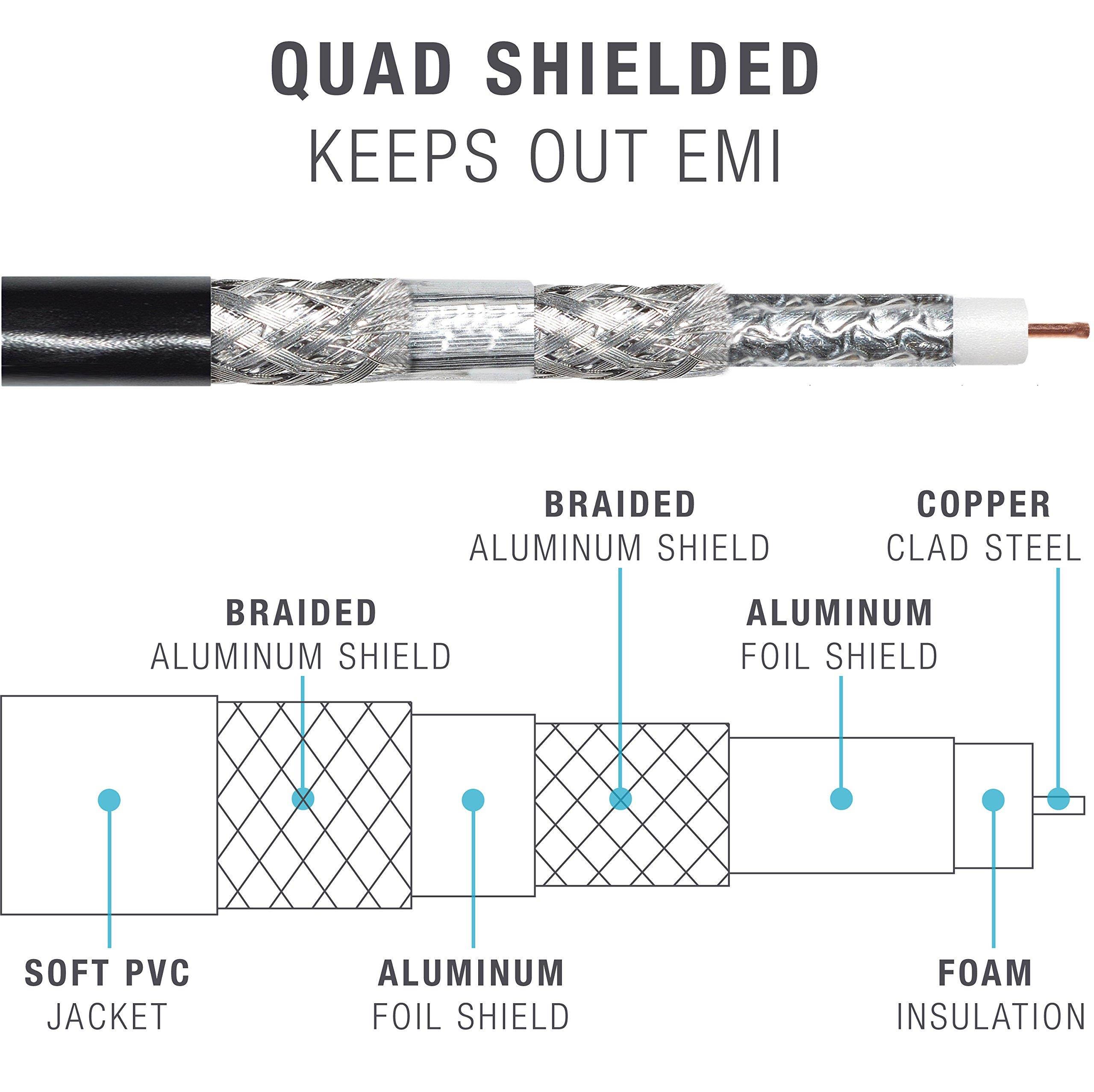 Mediabridge Coaxial Cable - RG6 Quad-Shielded - UL CL2 Rated for in-Wall Use - Black (250 feet) Pull-Out Box (Part# CC6QB-250)