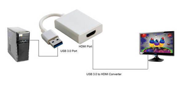 HD 1080P USB 3.0 to HDMI Converter USB3.0 to HDMI DVI Cable Graphic Multi Display Adapter for PC Laptop HDTV