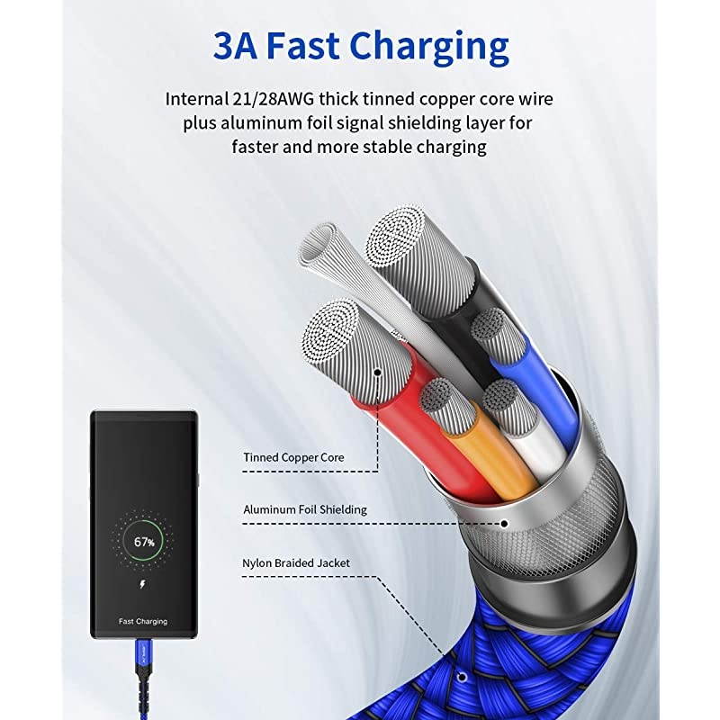 USB Type C Cable 3A Fast Charging 2Pack 66ft  USBA to USBC Charge Braided Cord Compatible with Samsung Galaxy S10 S9 S8 S20 Plus A51 A11Note 10 9 8 PS5 Controller USB C ChargerBlue