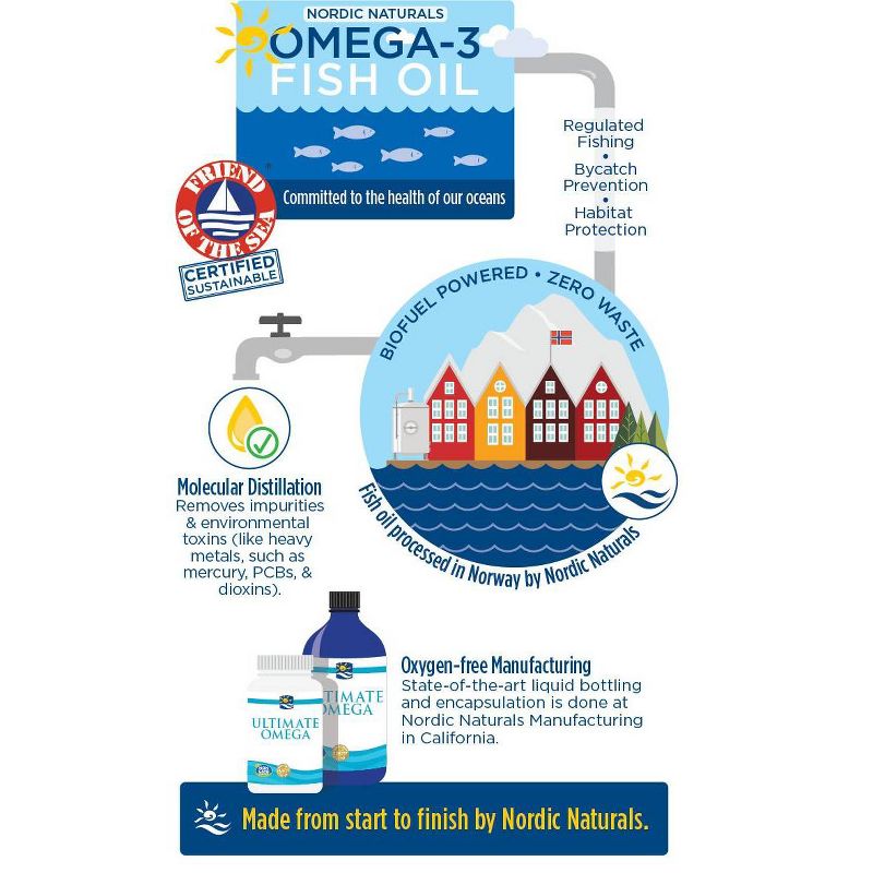 Nordic Naturals Ultimate Omega + CoQ10 Softgels Dietary Supplement - 60ct