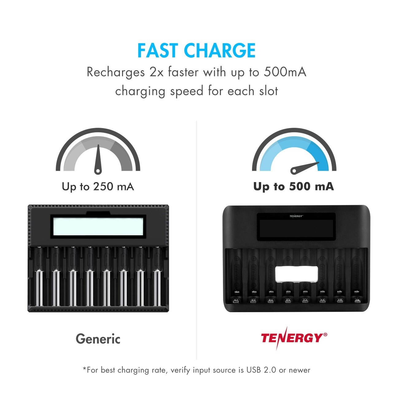 Combo: Tenergy TN480U 8-Bay NiMH Battery LCD Display Fast Charger + 4 pc 2500mah AA and 4pcs 1000mah AAA Rechargeable Batteries