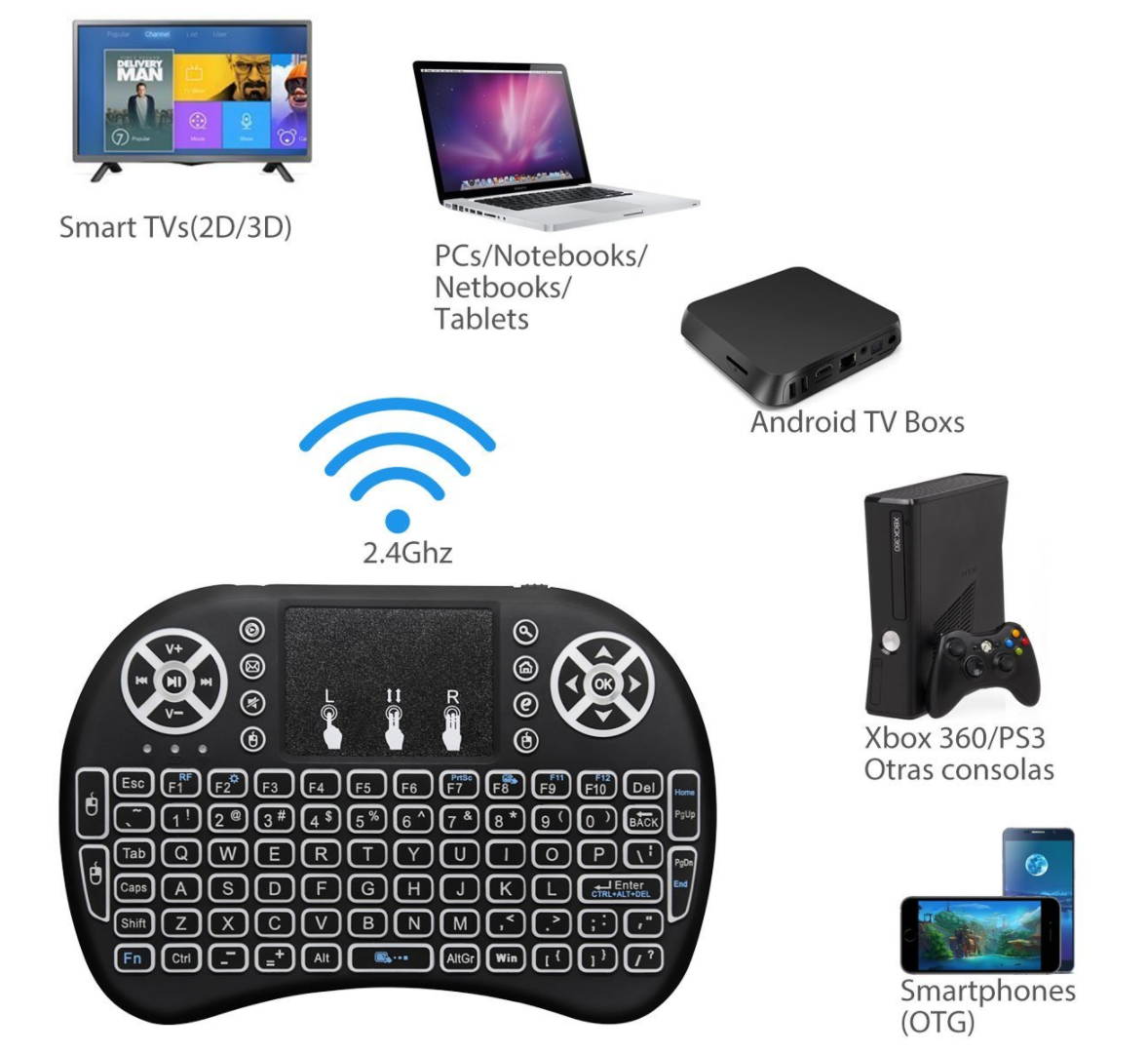 Remote Mini Wireless Keyboard, i8 plus 2.4GHz Portable 3 color backlight Wireless Keyboard with Touchpad Mouse, Best For Android Smart Tv Box HTPC IPTV PC Pad XBOX