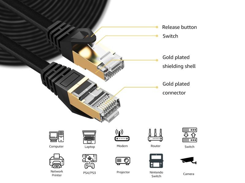 Cat 7 Ethernet Cable 100 ft LAN Cable Internet Network Cord for PS4, Xbox, Router, Modem, Gaming, Black Flat Shielded 10 Gigabit RJ45 High Speed Computer Patch Wire.