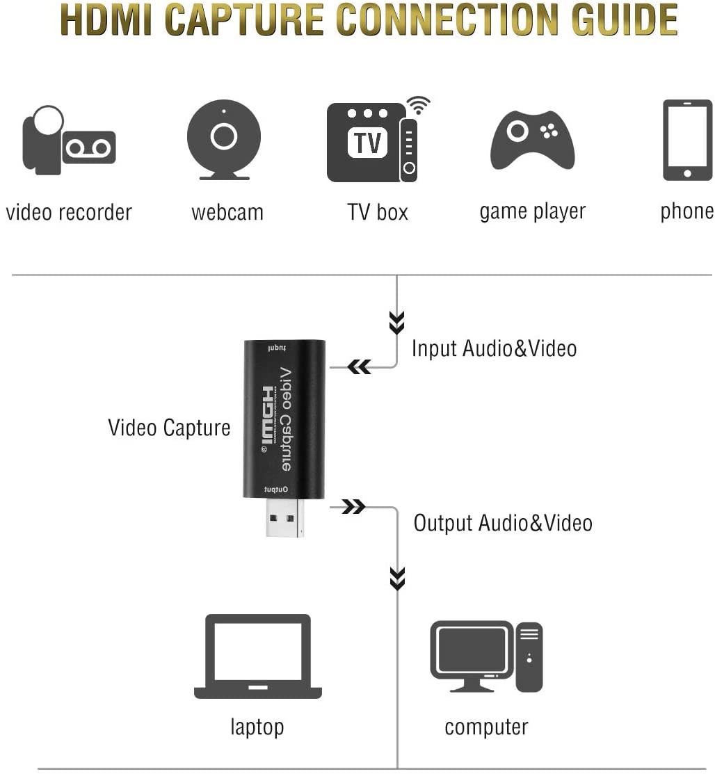 Game Capture Card HDMI to USB2.0 High Definition 1080p Record Directly to Computer for Gaming, Streaming, Teaching, Video Conference or Live Broadcasting