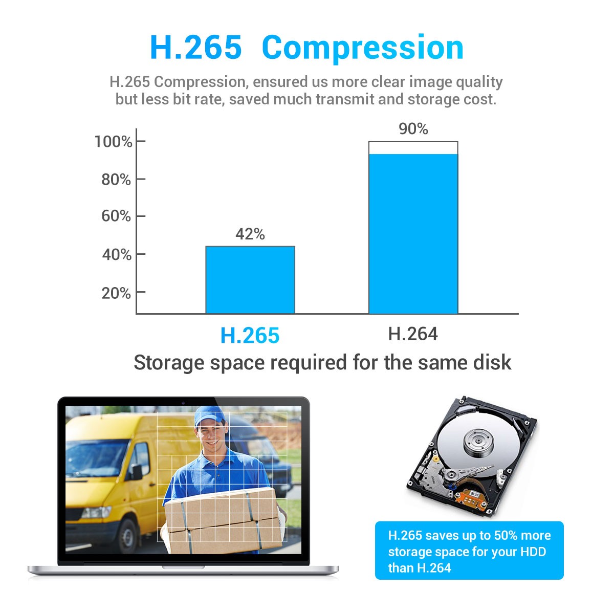 ESCAM PVR601 3MP POE 4CH PVR Camera Kit Surveillance Camera System without Humanoid Detection