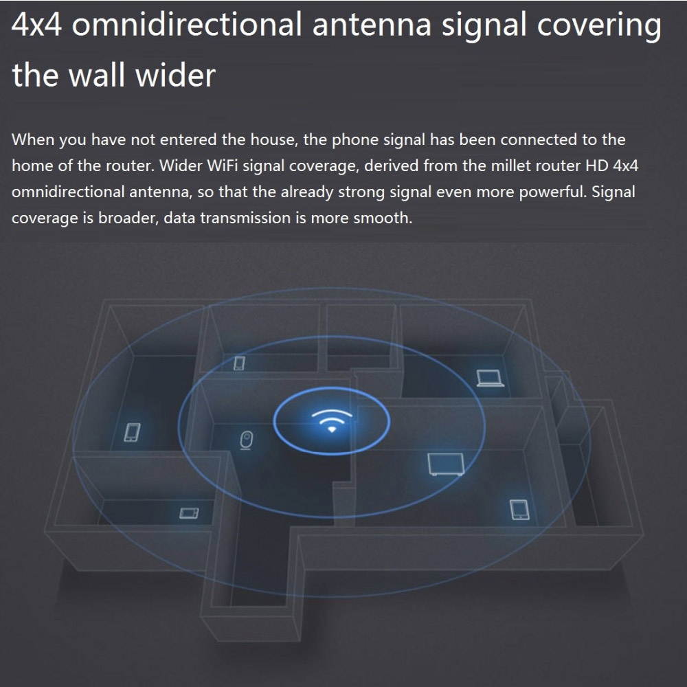 Original Xiaomi Mi WiFi Wireless Router Pro MIWIFI OS Dual ROM 256MB Flash + 512MB DDR3 Dual Band