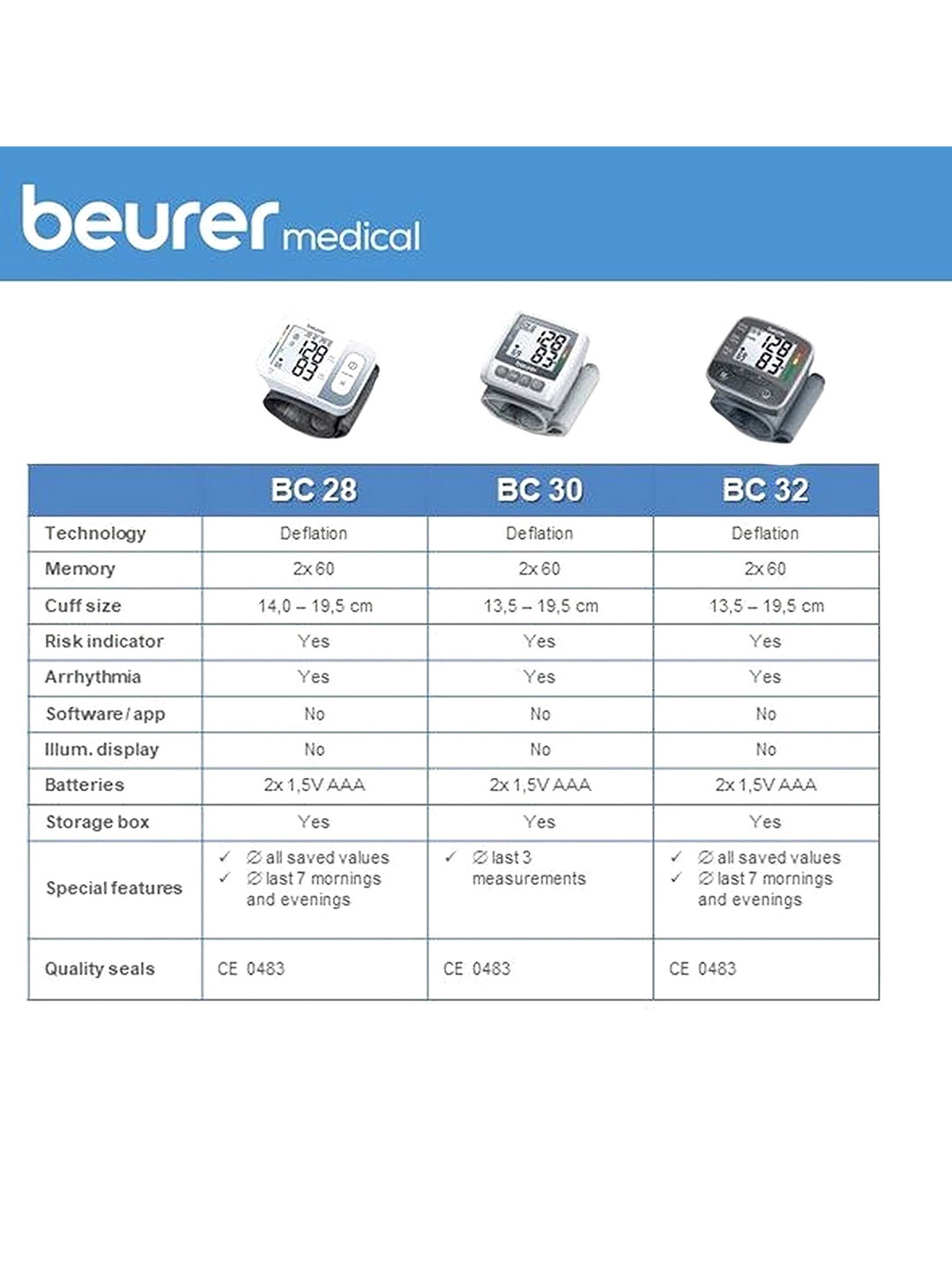 Beurer BC 28 Automatic Wrist Blood Pressure Monitor