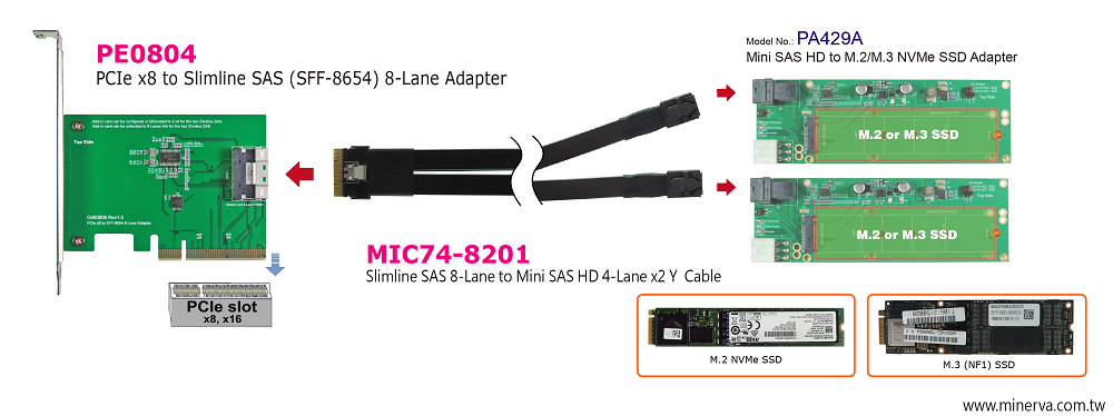 PE0804 - PCIe Gen3 8-lane to Slimline SAS (SFF-8654 8i) Add-in Card(AIC) with Slimline SAS 8-Lane to Mini SAS HD 4-Lane x2 Y Cable KIT
