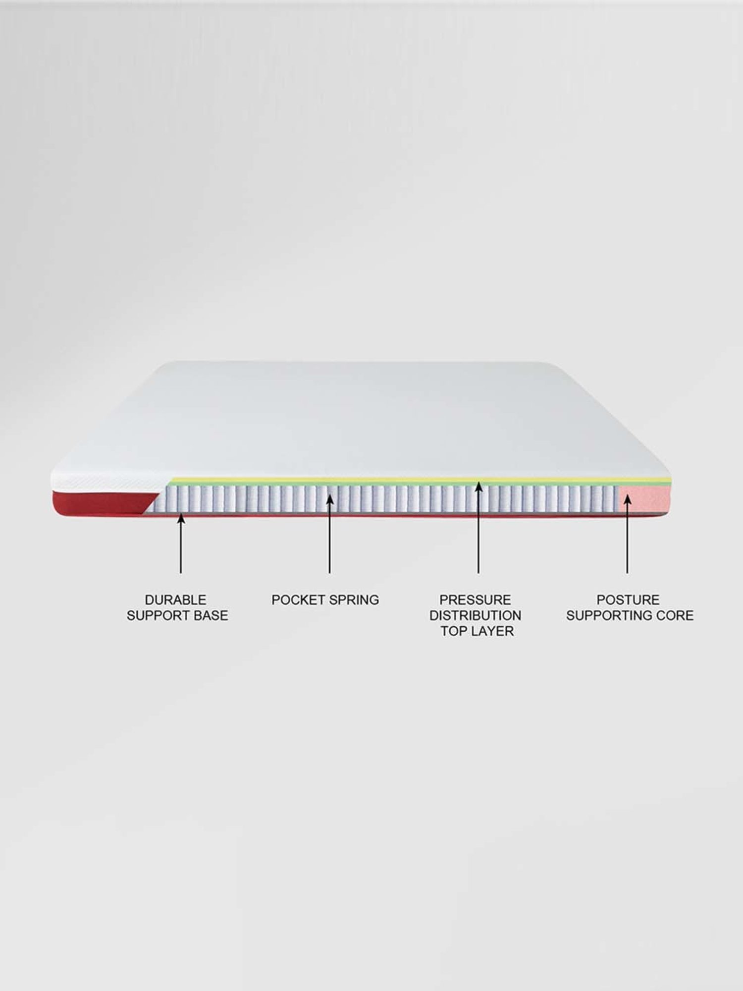 Duroflex Live-in Adapt Grey Foam New Gen Smart Design Flippable Adjustable Double Mattress