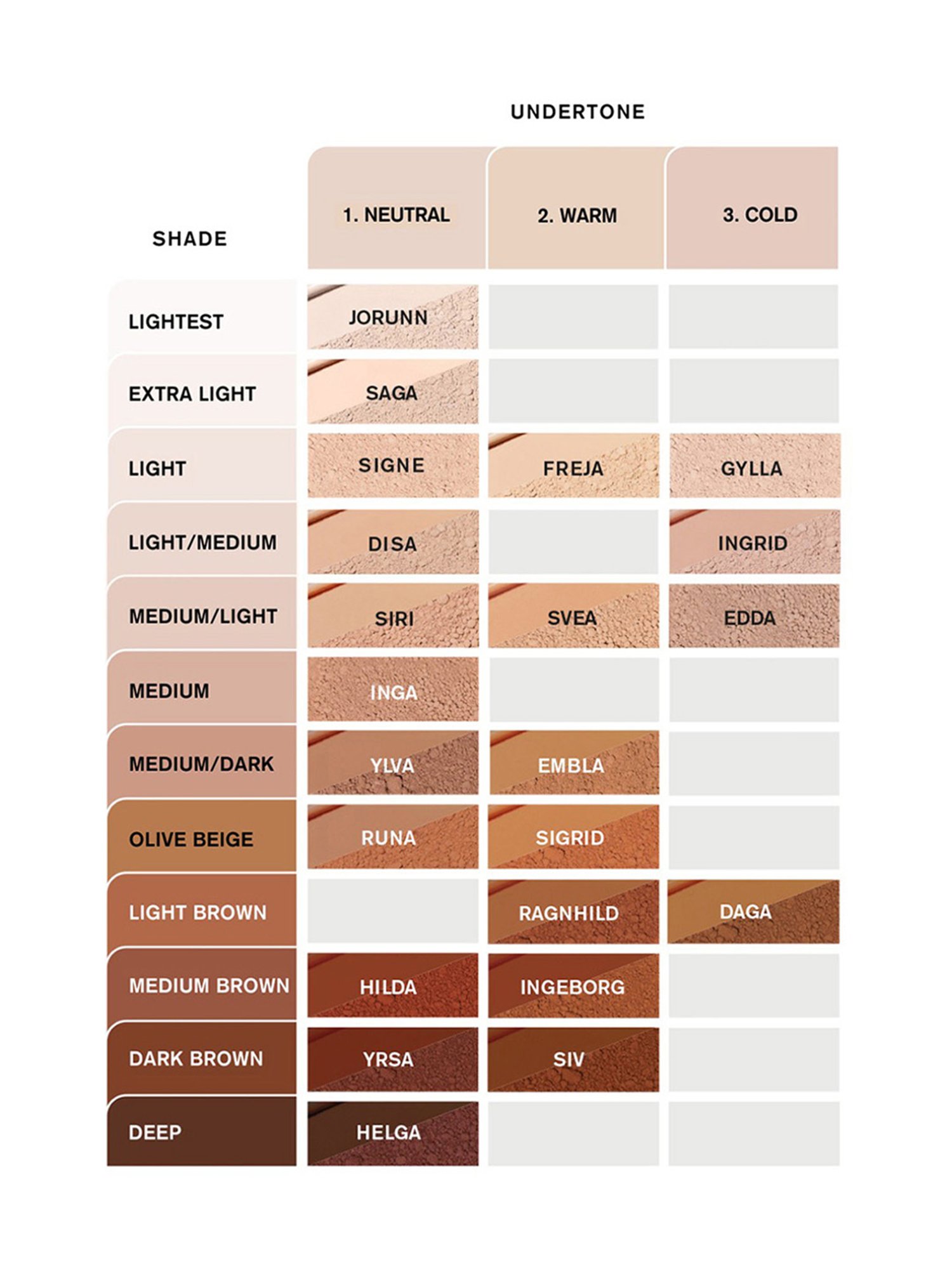 Idun Minerals Loose Mineral Powder Foundation Disa   - 7 gm