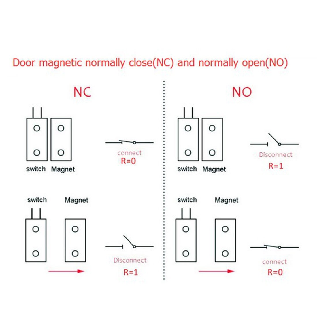 MC-58 NO Alarm Security Rolling Gate Garage Door Contact Magnetic Reed Switch Silver Gray 2Pcs