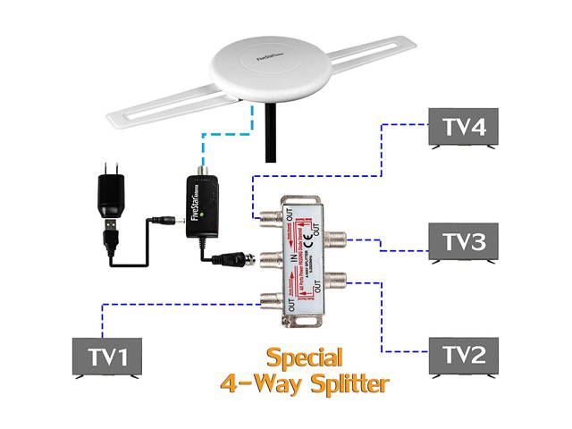 Five Star [Newest 2020] HDTV Antenna w/ 360&deg; Omnidirectional Amplified Outdoor TV Antenna up to 150 Miles Indoor/Outdoor, RV, Attic 4K 1080P UHF VHF Supports 4TVs Installation Kit & Mounting Pole