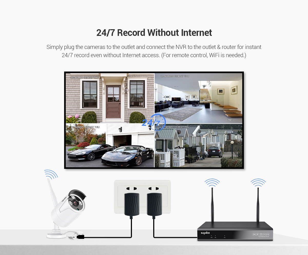 SANNCE 8CH Super HD Wireless IP Security Camera System with 3MP WiFi Cameras 100 ft Night Vision H.264+ Stream Remote Access & Smart Motion Alerts Built-in Mic AI Human Detection IP66 Waterproof-2TB