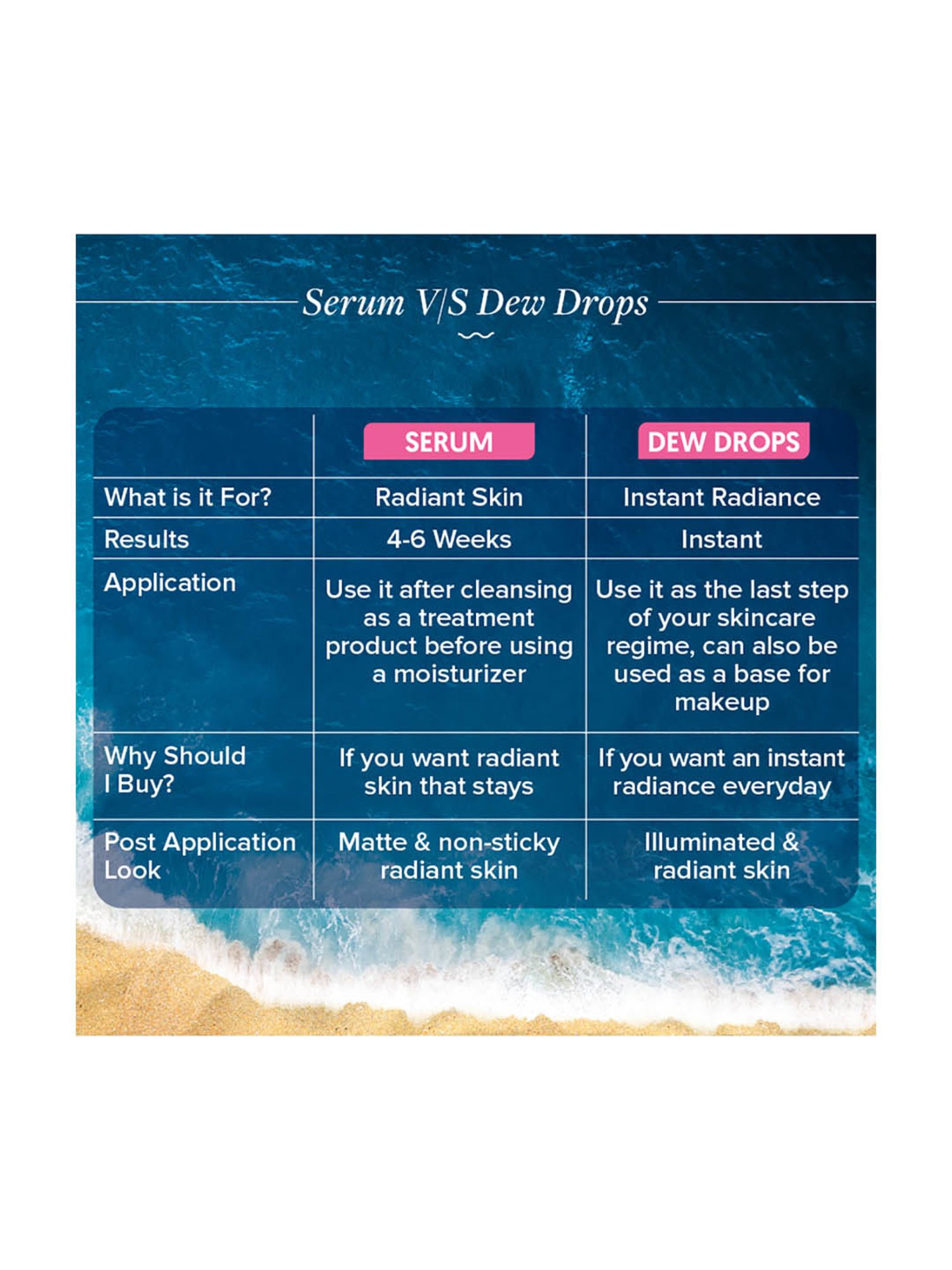 Aqualogica Radiance+ Juicy Dew Drops - 30 ml