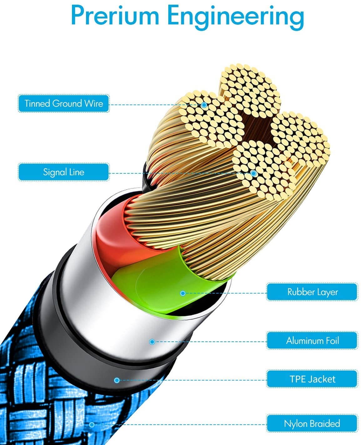 [3-Pack 1ft] Short USB Type C Cable Baiwwa 3.1A Fast Charging Cord USB A to USB C Charger Braided Cable Compatible with Samsung Galaxy S10e S20 S10 S9 Plus A10E A11 A20 A30 A50 A51 A71 Note 20 10 9