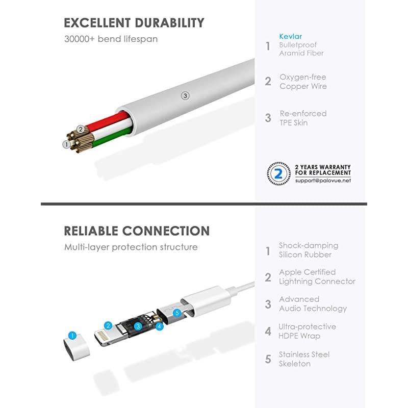 Lightning Headphones Earphones Earbuds Compatible iPhone 12 11 Pro Max iPhone X XS Max XR iPhone 8 Plus iPhone 7 Plus MFi Certified with Microphone Controller SweetFlow White