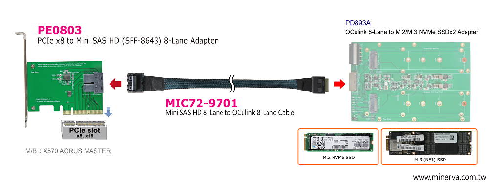 PCIe x8 Gen3 to Mini SAS HD (SFF-8643) 8-Lane Adapter with Mini SAS HD 8-Lane to OCulink 8-Lane Cable KIT
