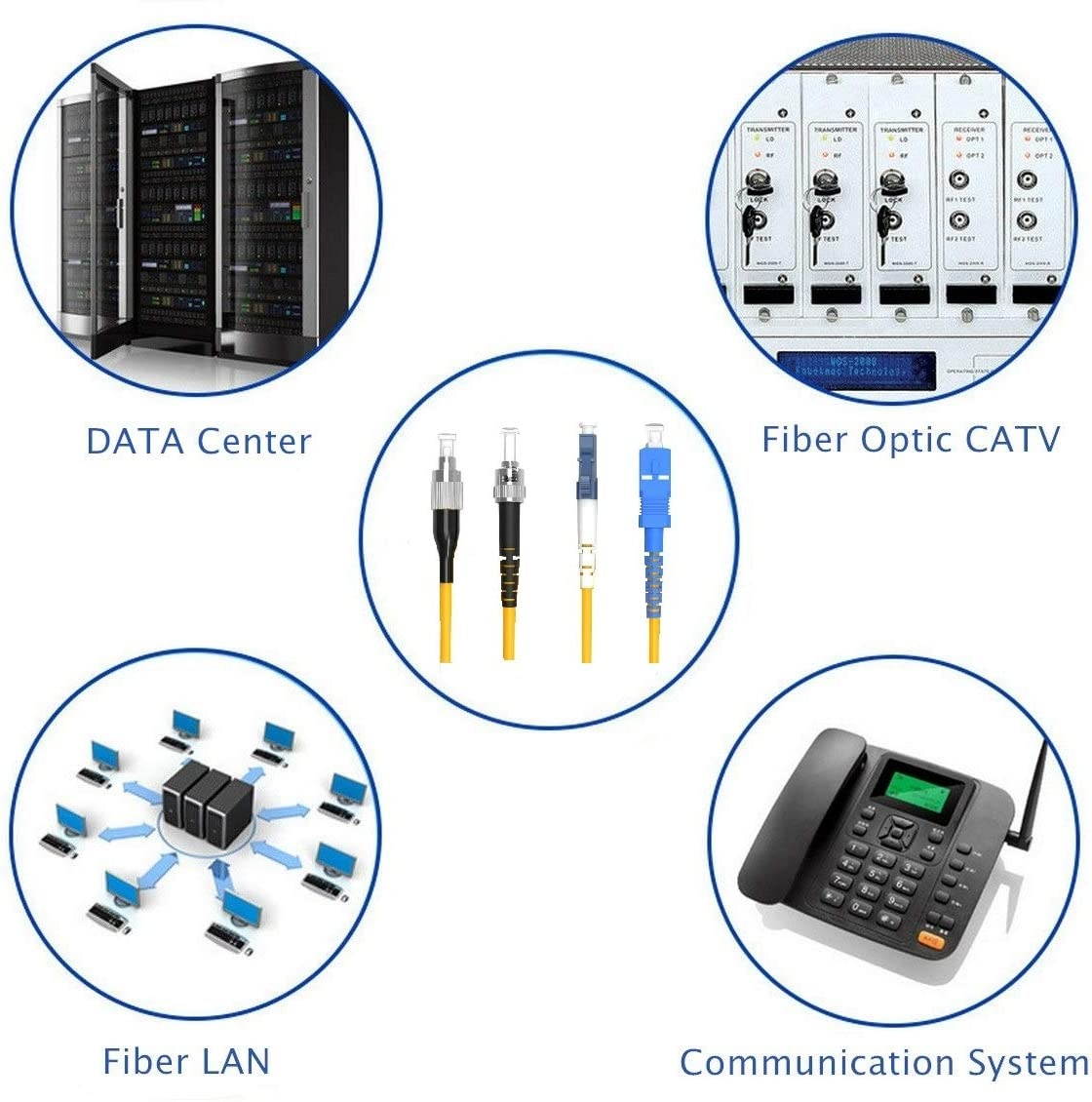 Buacoz 6Meters 20ft LC/UPC-LC/UPC Single-Mode Fiber Optic Cable LC to LC OS2 Jumper Optical Patch Cord Duplex 9/125um Yellow LC-LC