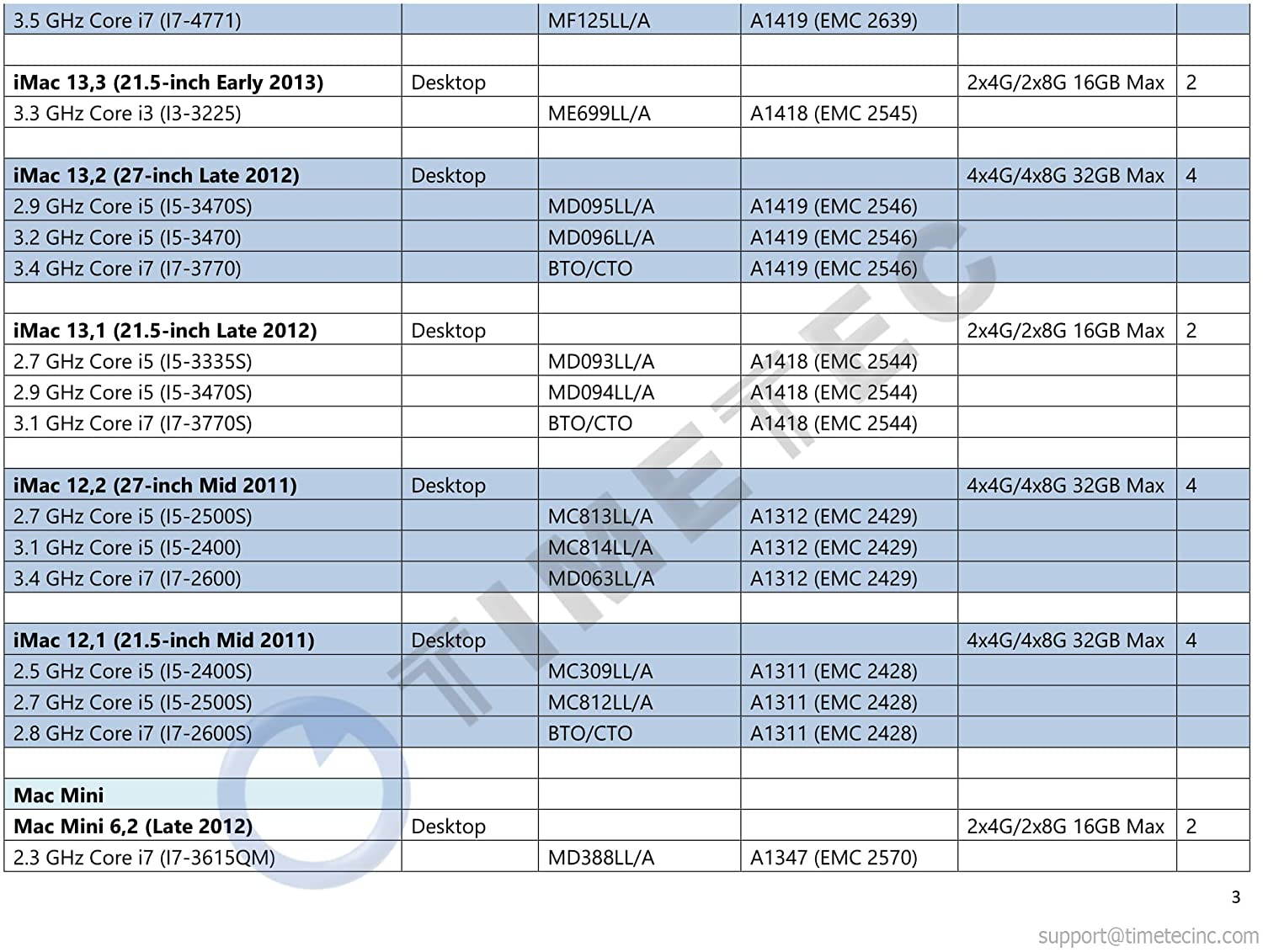Timetec Hynix IC 8GB KIT(2x4GB) Compatible for Apple DDR3L 1600MHz PC3L-12800 for Early/Mid/Late 2011, Mid/Late 2012, Early/Late 2013, Late 2014, Late 2015 MacBook Pro, iMac, Mac Mini (8GB KIT(2x4GB))