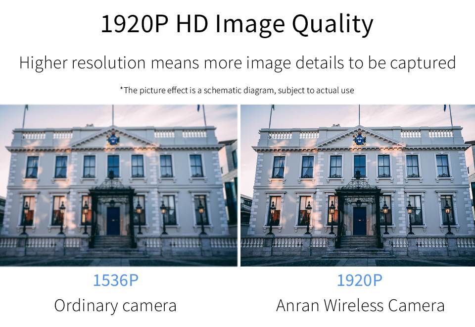 ANRAN All in One Wireless Security Camera System with 13" LCD Monitor & 3TB Hard Drive, 8 Channel NVR 8Pcs 3MP Zoom WiFi Surveillance Cameras with One-Way Audio