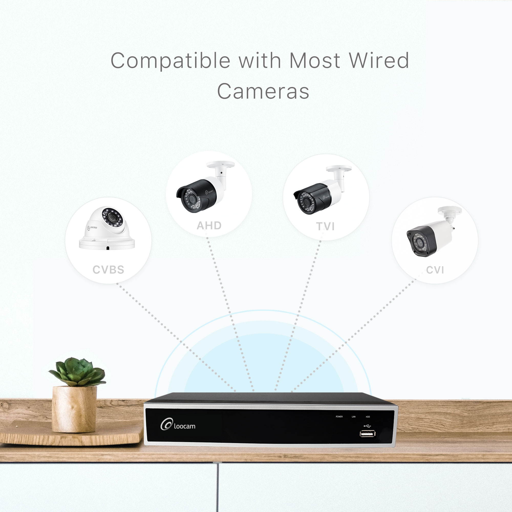 Loocam Full 1080p HD 4 Channel Security DVR Recorder, H.264 Hybrid 4-in-1 TVI DVR Surveillance System(Analog/AHD/TVI/CVI),Motion Detection,Mobile Remote Control,Email Alarm,with 1TB Hard Drive