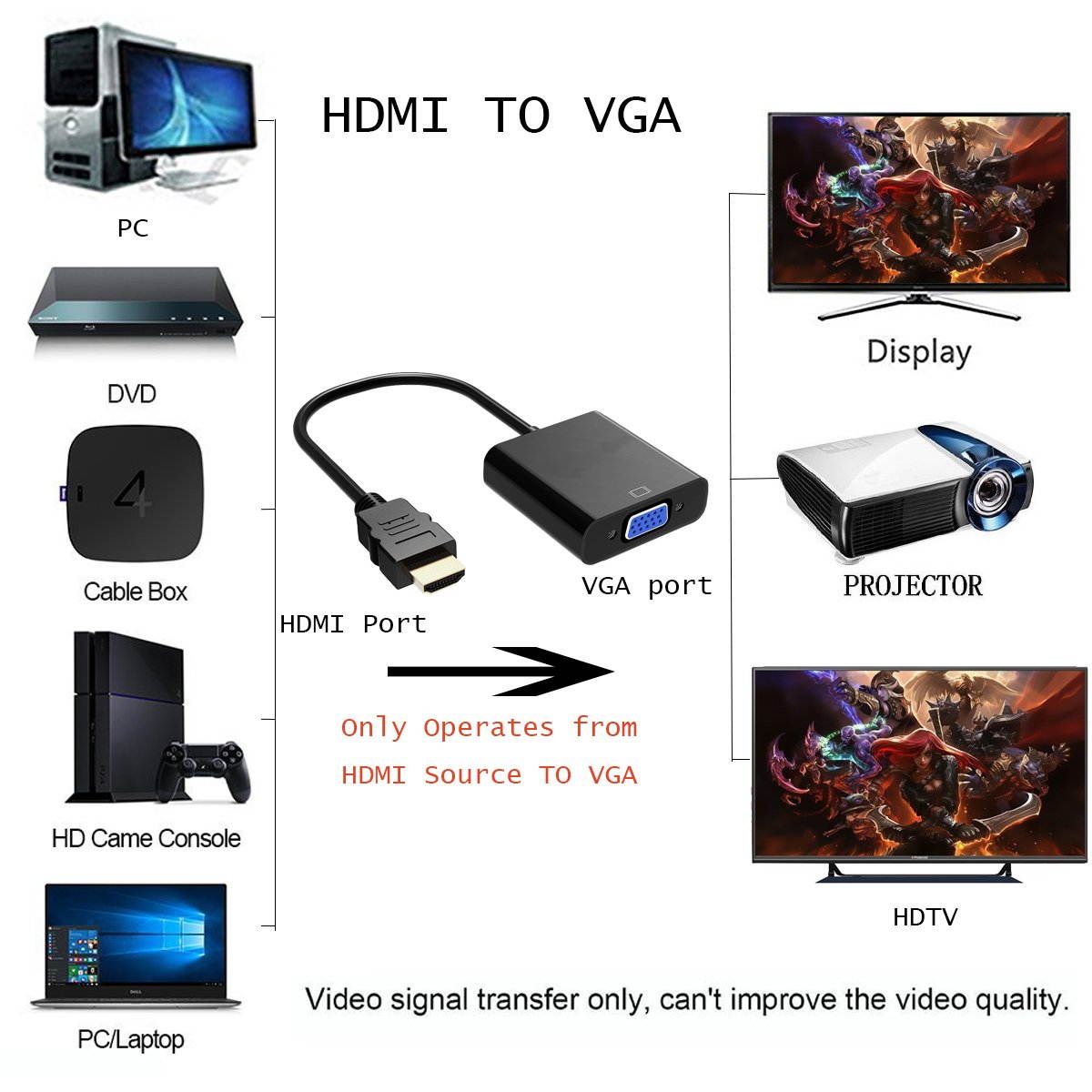 Wanmingtek  HDMI to VGA Adapter Converter up to 1080P Male HDMI to Female VGA for PC, Laptop, Ultrabook, Raspberry Pi, Chromebook (Black)