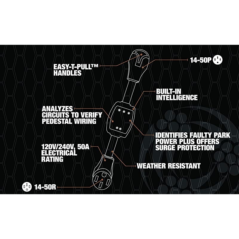 Guard 44270 Entry Level Portable Protector 50 Amp