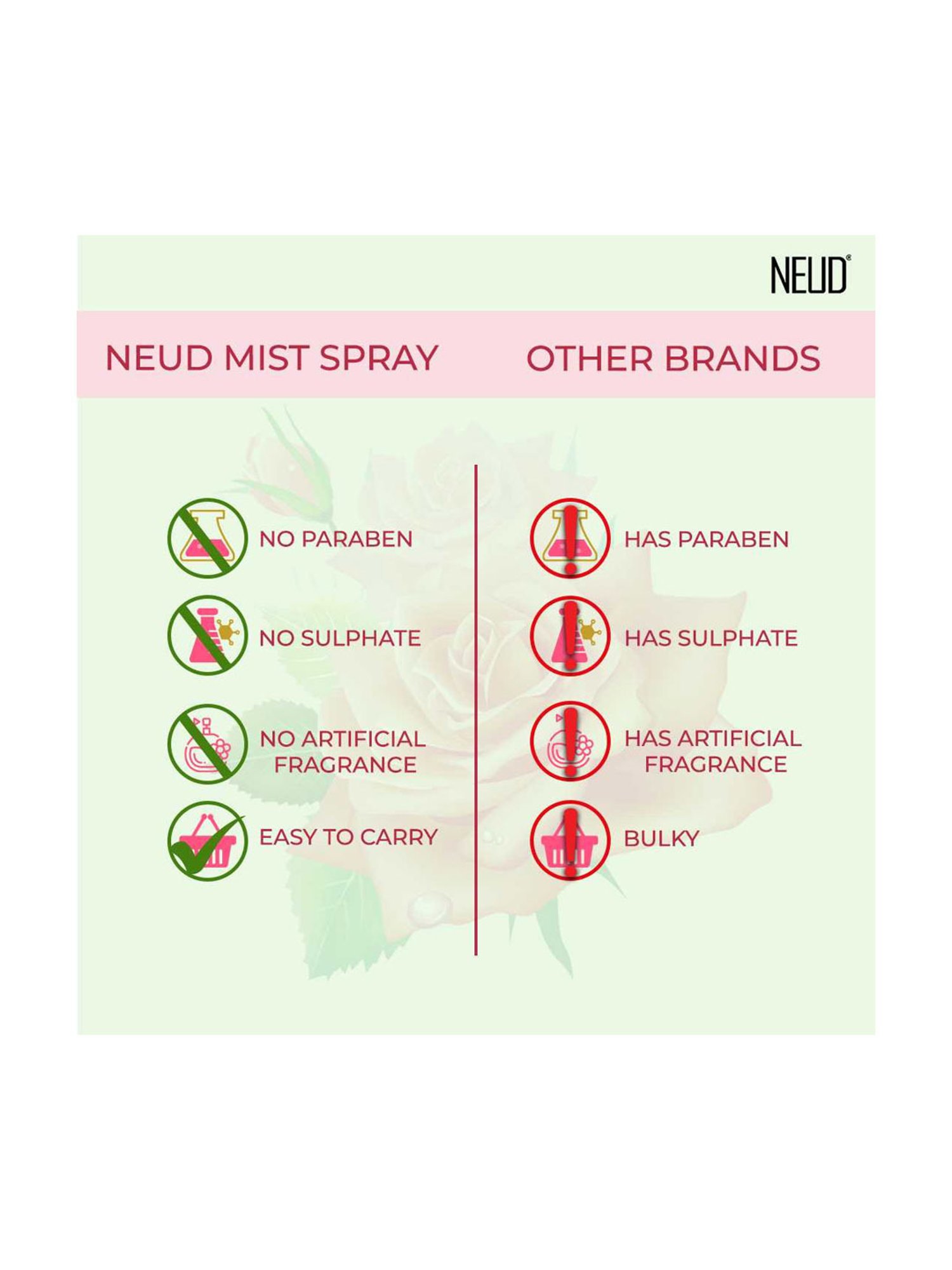 NEUD Rose Water Facial Mist Spray for Refreshed & Toned Skin - 100 ml (Pack of 1)