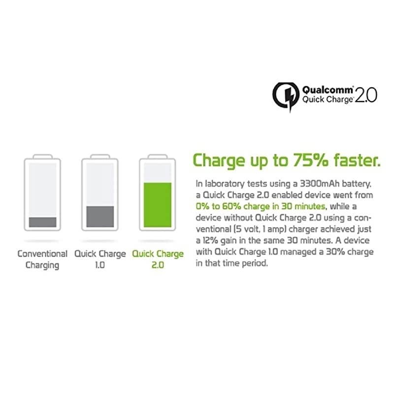 Quick Charge Black Car Charger 12v with Qualcomm 20 PTDC1USQC