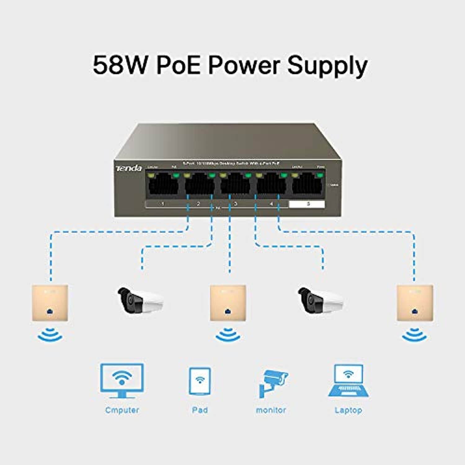 Tenda 5-Port Gigabit PoE Switch | 4 PoE + 1 Uplink Port | Unmanaged Ethernet Switch | Plug and Play | Metal | Fanless | Traffic Optimization (TEG1105P-4-63W)
