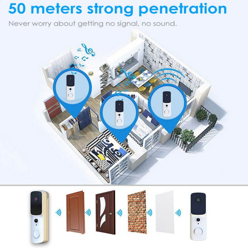 WiFi 720P Video Doorbell Camera Waterproof IP65 Wireless Doorbell With Cloud Storage And Security Camera With Chime And Battery Two-Way Talk, PIR Motion Detection Night Vision