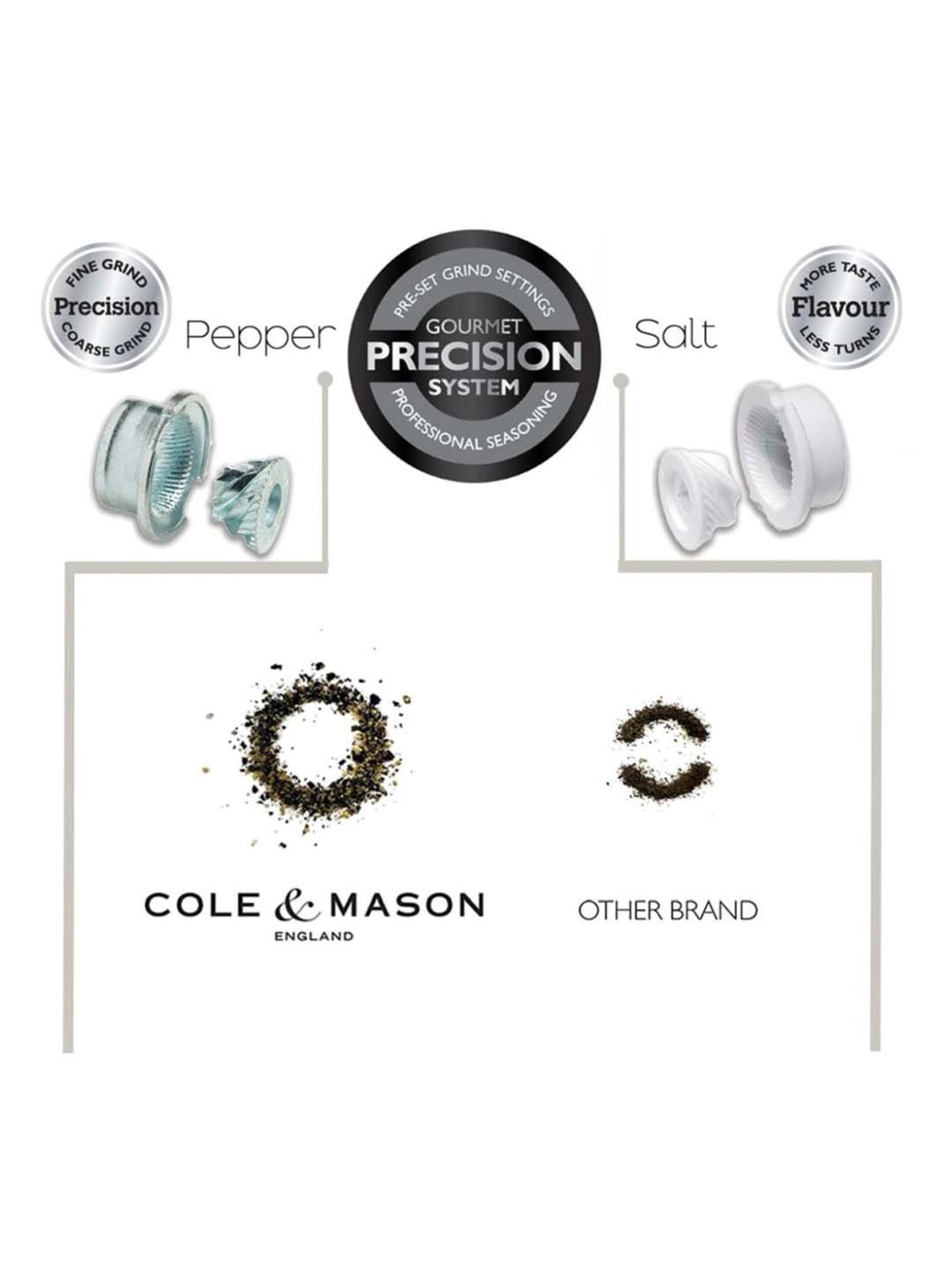 Zoku Green Polypropylene Slush Maker (0.24 L)