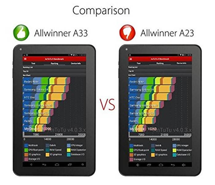 Zgeer 7 inch HDMI Tablet PC Quad Core WiFi Dual Camera 32GB 4GB