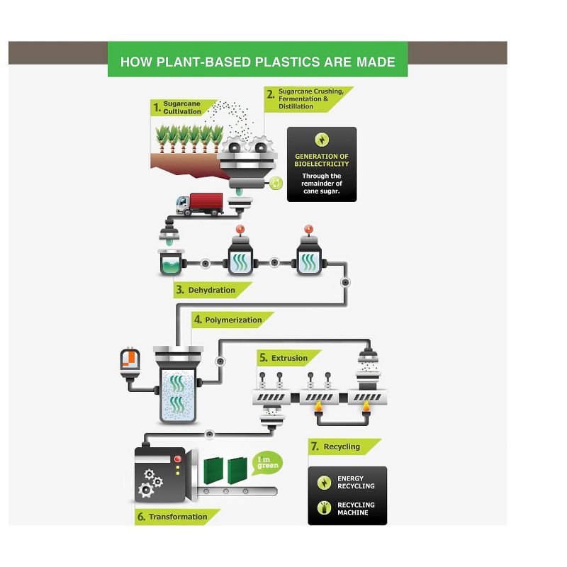Samsill&reg; Biobased Economy Round Ring View Binders  3 Rings  1" Capacity  11 x 8.5  Berry 17336